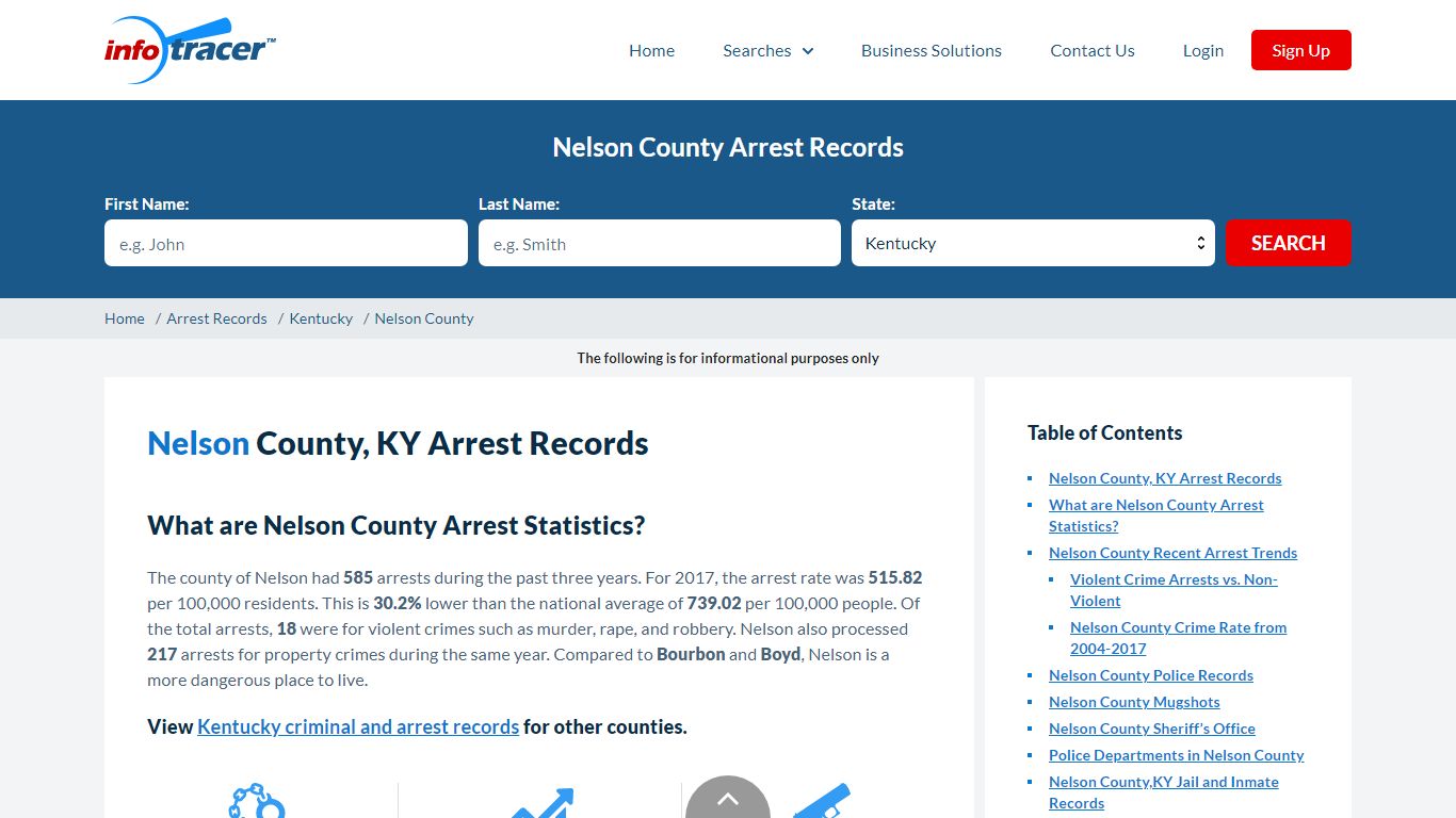 Nelson County, KY Arrests, Mugshots & Jail Records